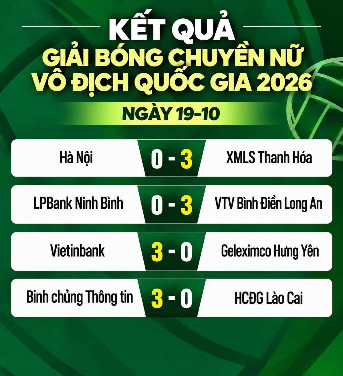 The results graphic for the national women's volleyball championship on 19 October 2026.