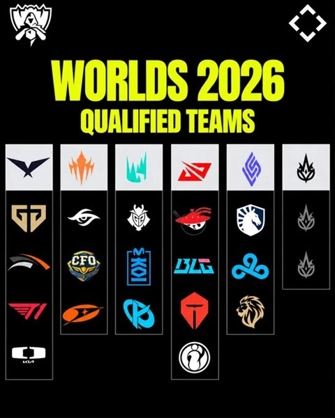 The original publisher's provisional graphic of teams qualified for League of Legends Worlds 2026.