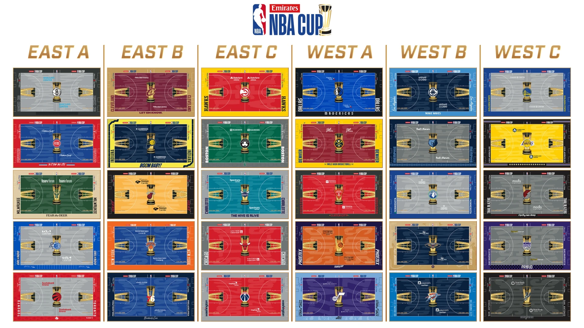 Đồ họa tổng hợp thiết kế sân của 30 đội cho Emirates NBA Cup 2026.